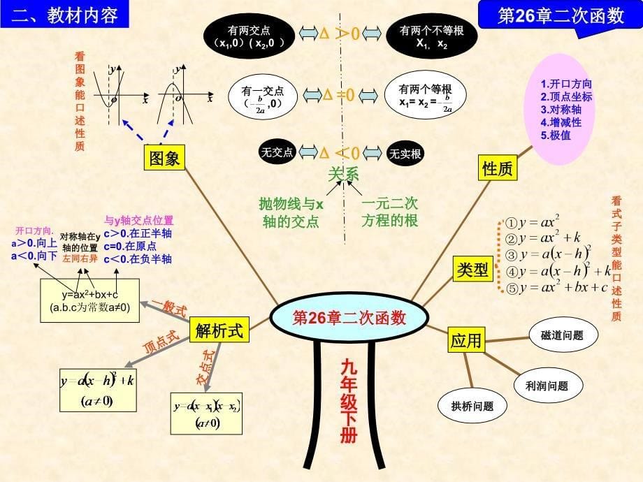 新人教版数学九年级下册说课稿_第5页