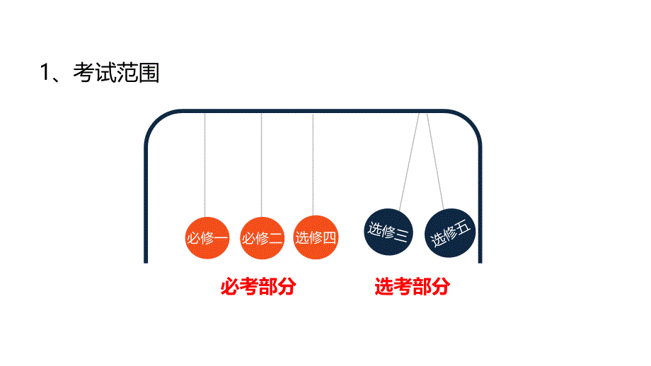 2019年高考全国I卷化学试题分析_第4页