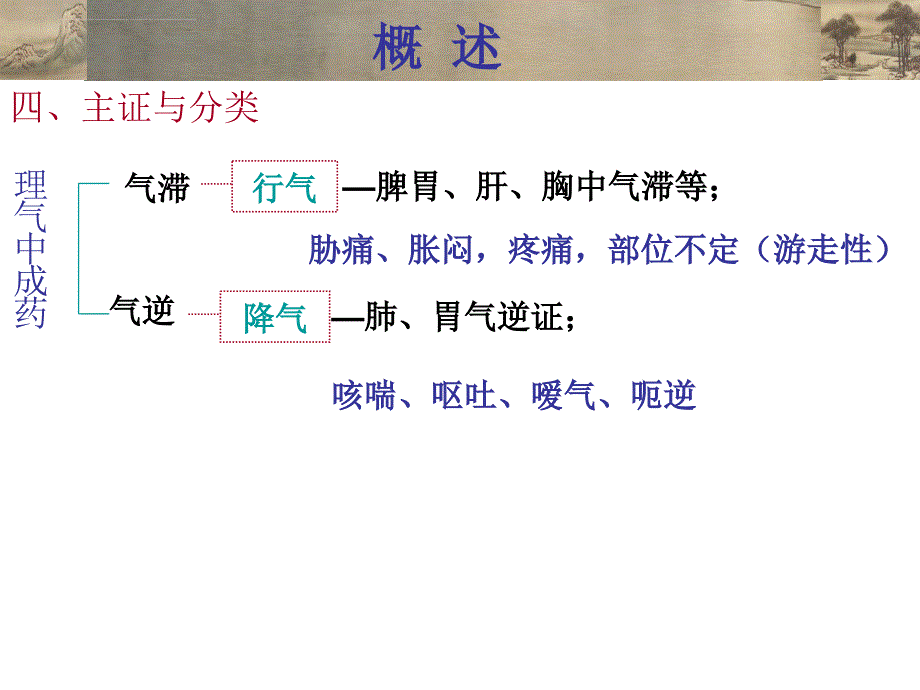 中成药用药指导11理气中成药_1.ppt_第4页