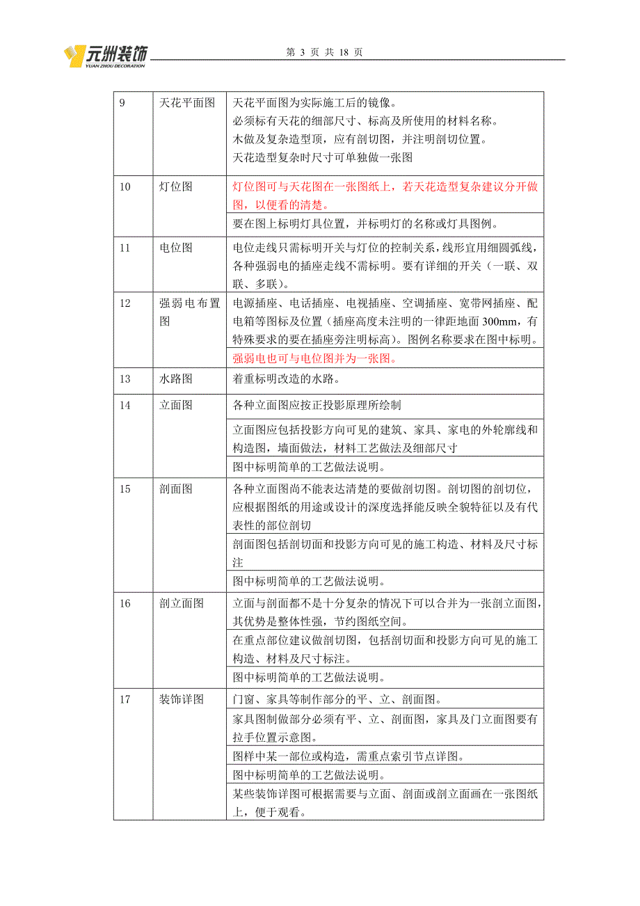 设计师图纸审核规范(定稿)_第3页