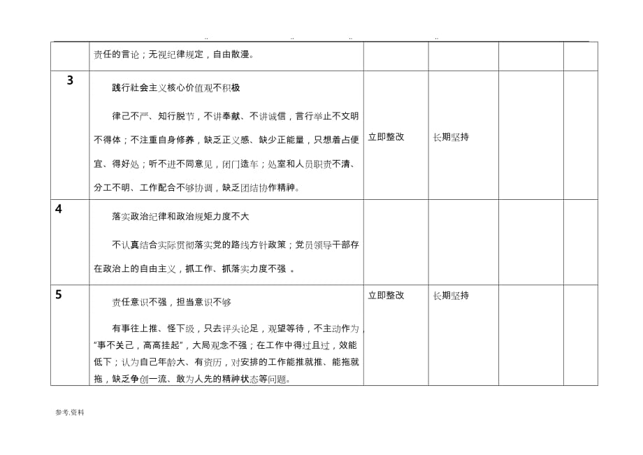 党员自查存在问题与整改清单_第2页