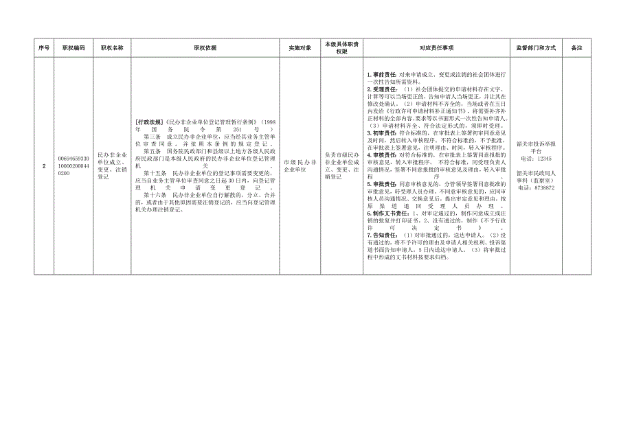 韶关民政局权责清单_第2页