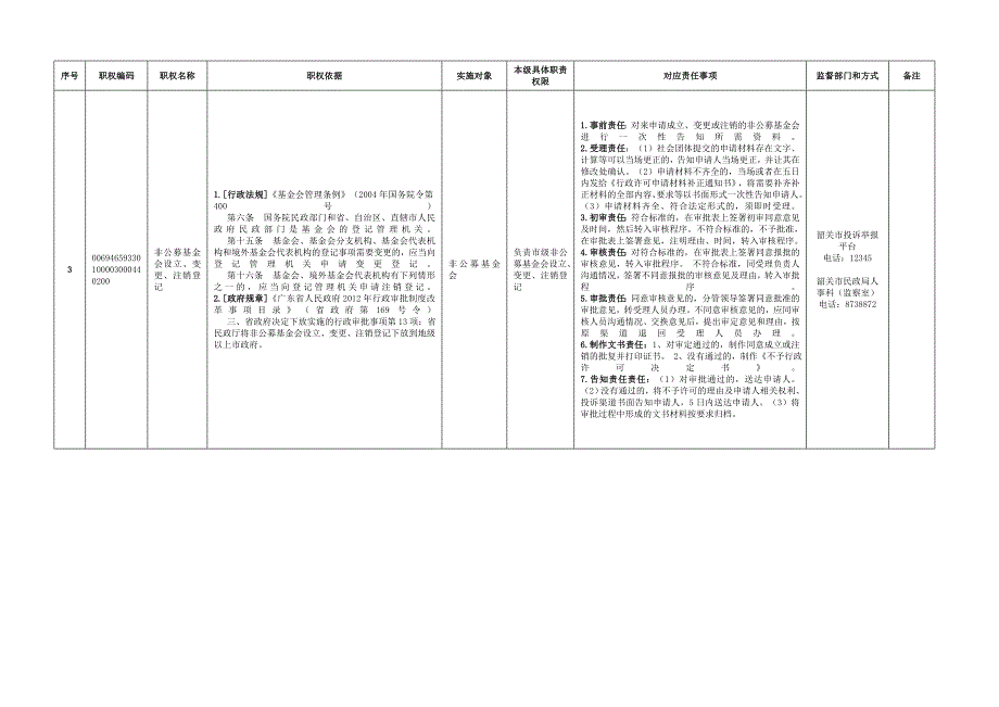 韶关民政局权责清单_第3页
