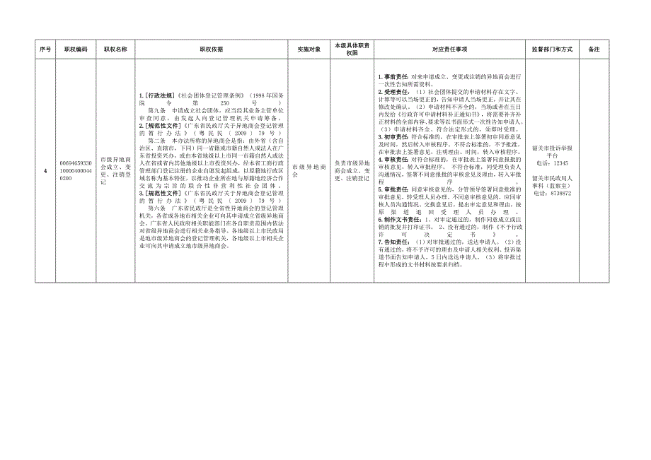 韶关民政局权责清单_第4页