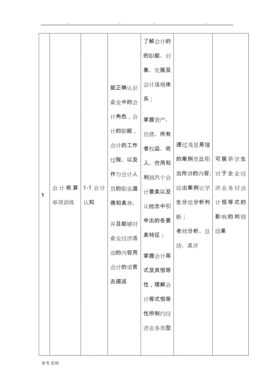 基础会计课程整体设计说明_第4页