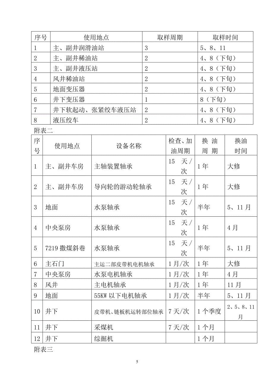 标准化管理制度装订成册概要_第5页