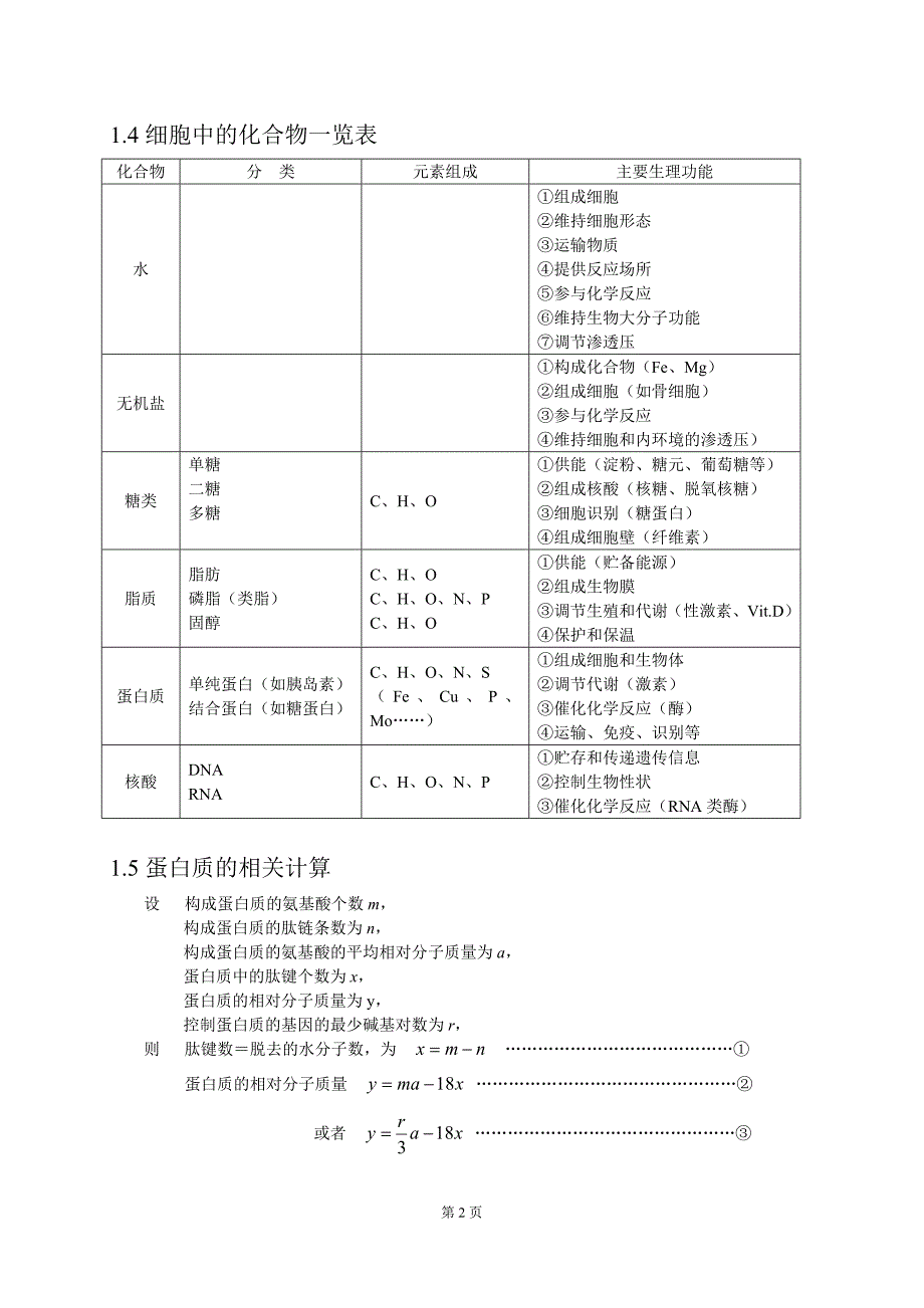 高考生物知识点总结(全)(2)_第2页