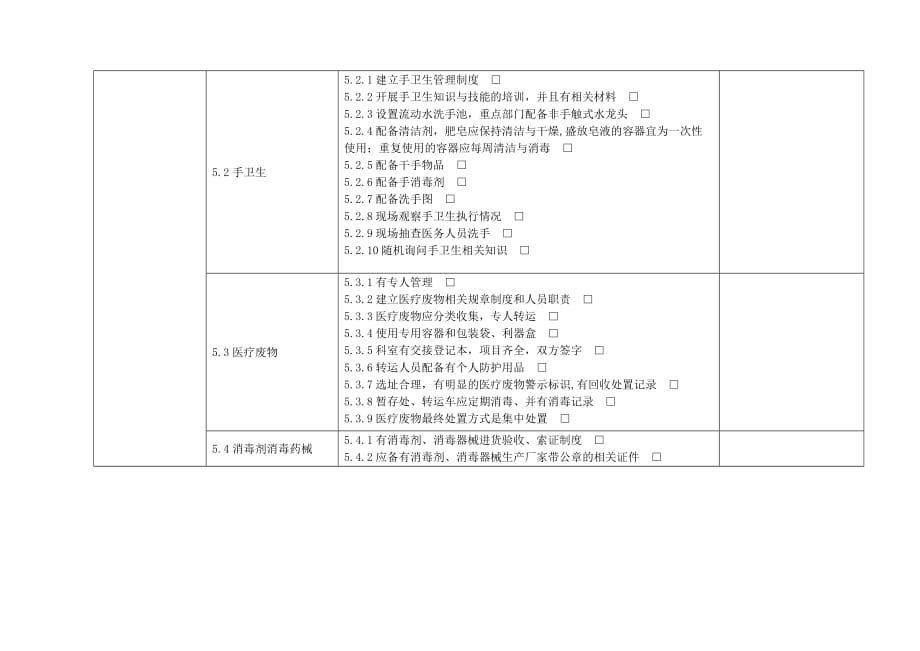 医院感染管理专项督导检查表模板(村卫生室)_第4页