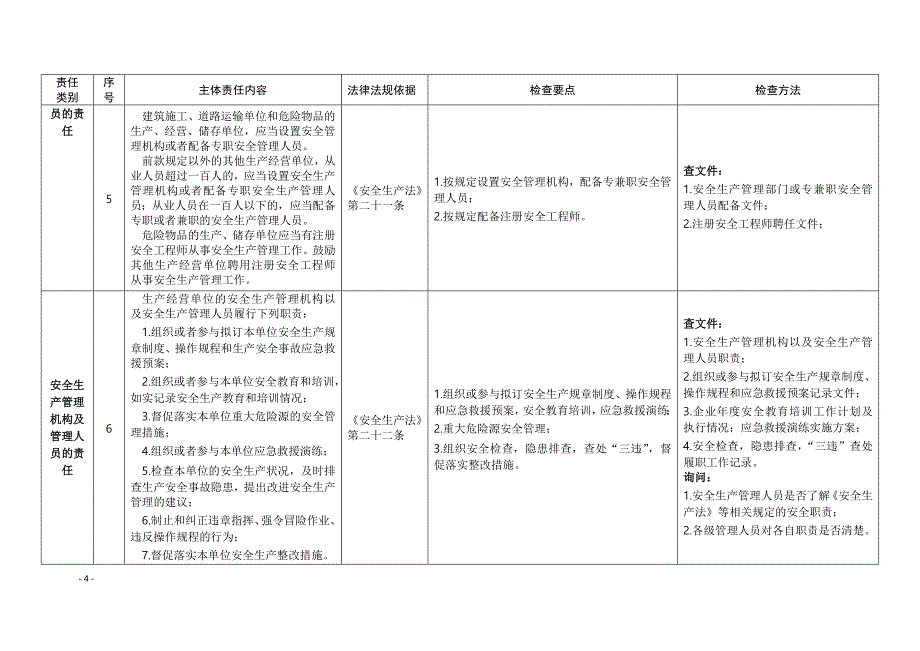 企业安全生产主体责任清单和_第4页