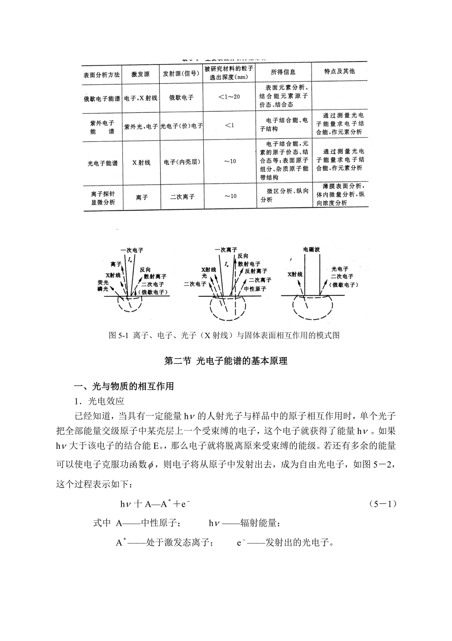 材料现代与测试 第五章 光电子能谱_第3页