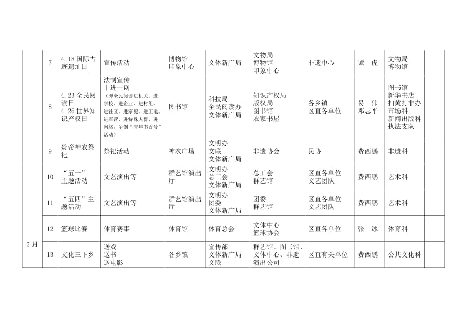 2018年度全区公益性群众文化体育活动计划表_第2页