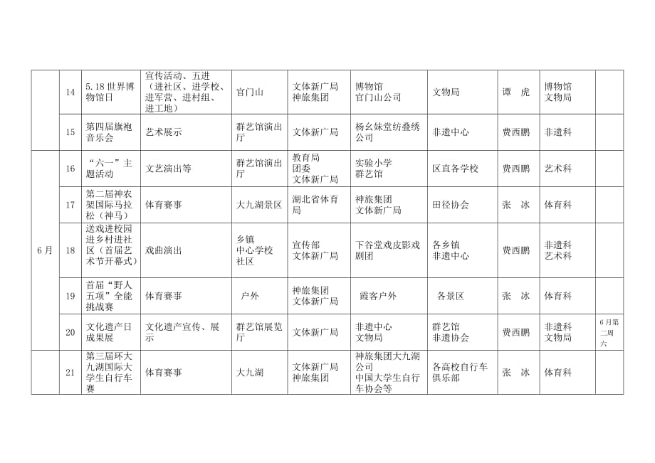 2018年度全区公益性群众文化体育活动计划表_第3页