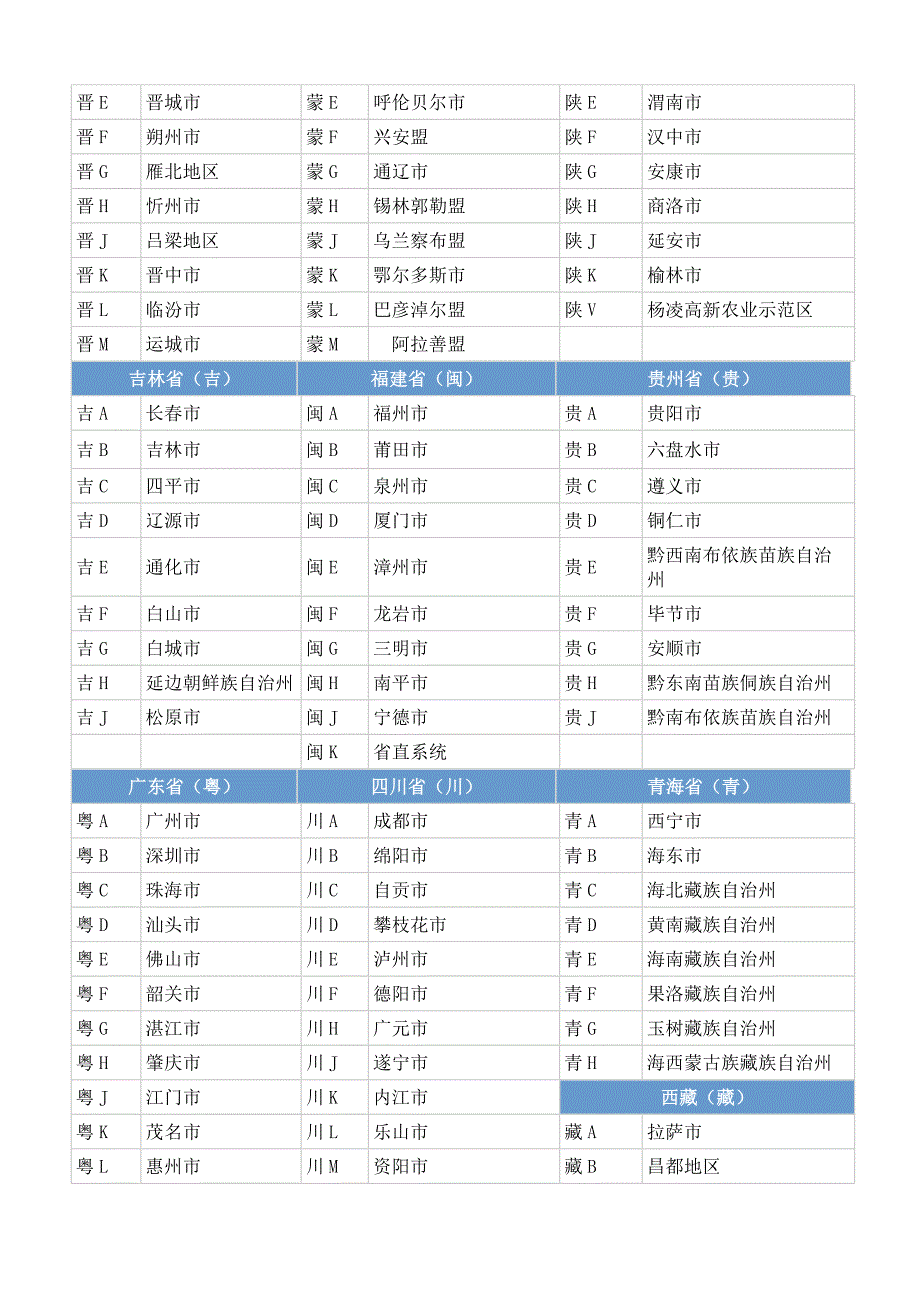 教你认全国各地车牌号【可编辑】 (1)_第4页