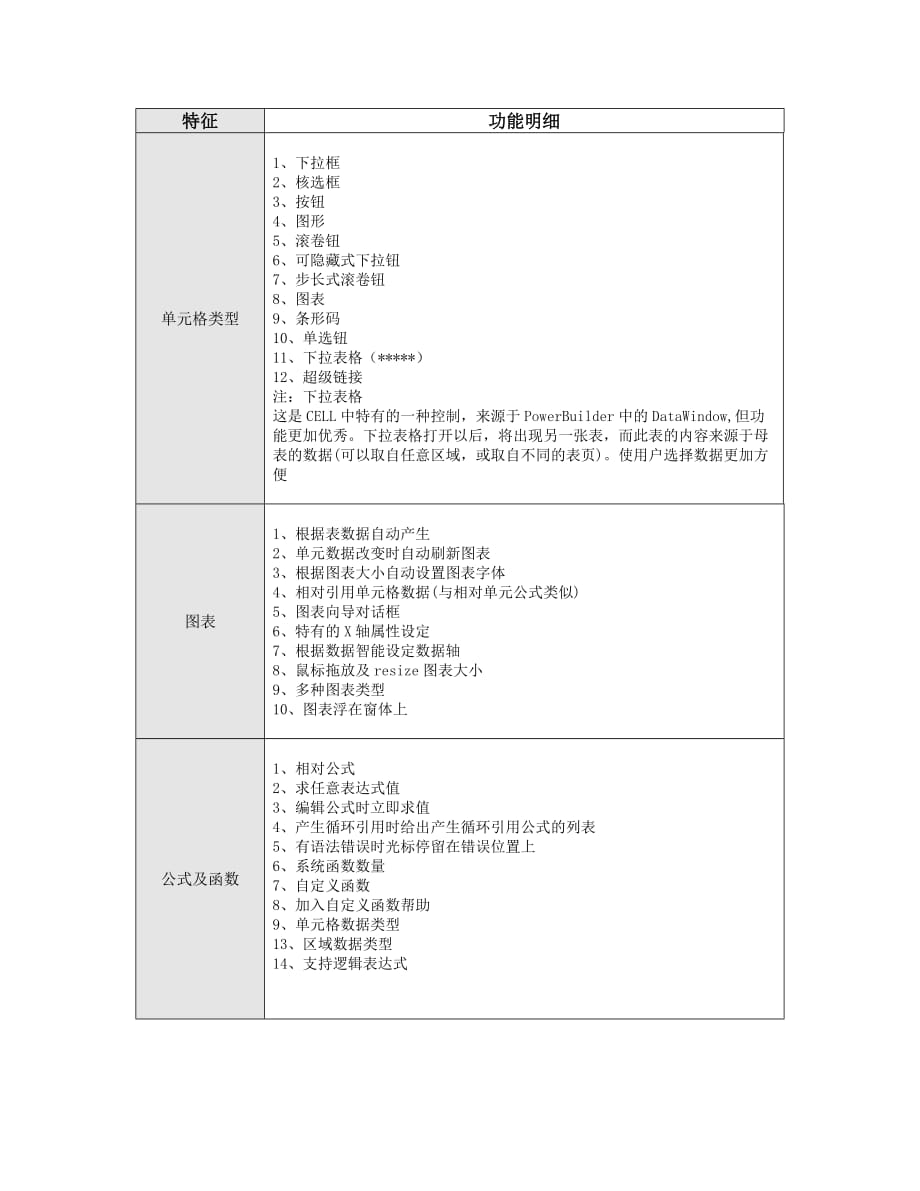 用友华表cell报表开发工具控件要点简介_第4页