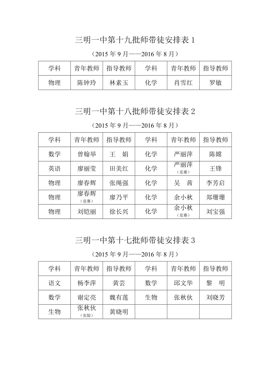 第十九批师带徒安排表_第1页