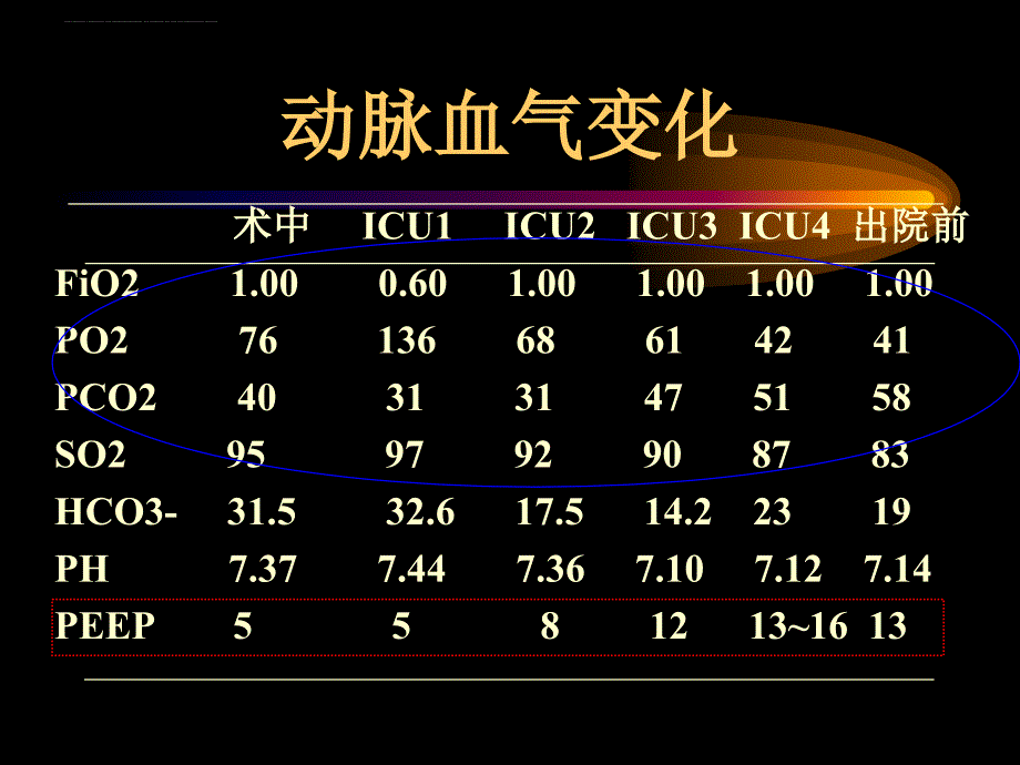 俯卧位通气.ppt_第4页