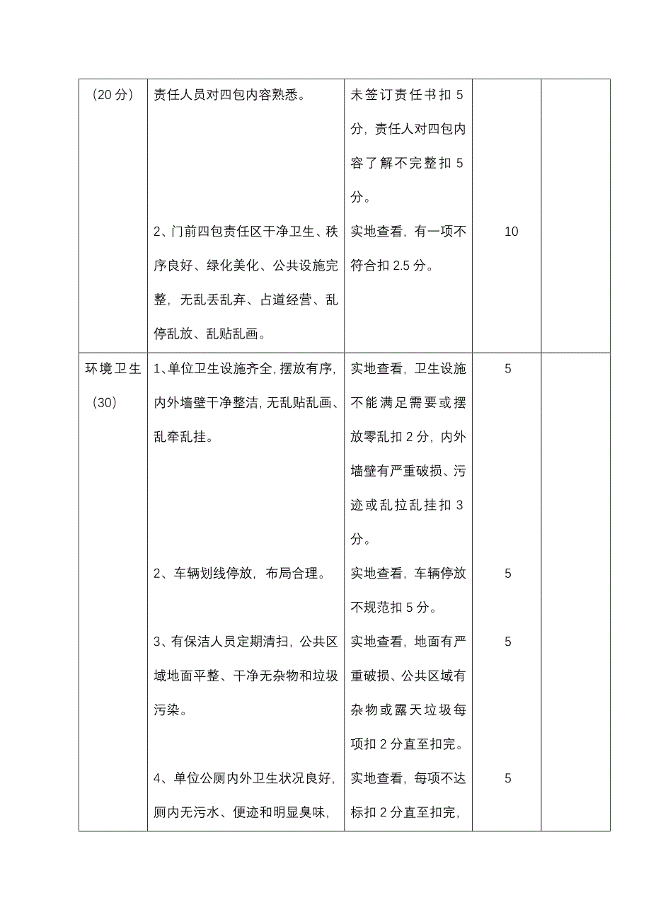 市级卫生单位、卫生乡镇、卫生村验收标准安康市卫生单位、镇、村考核评分表_第2页