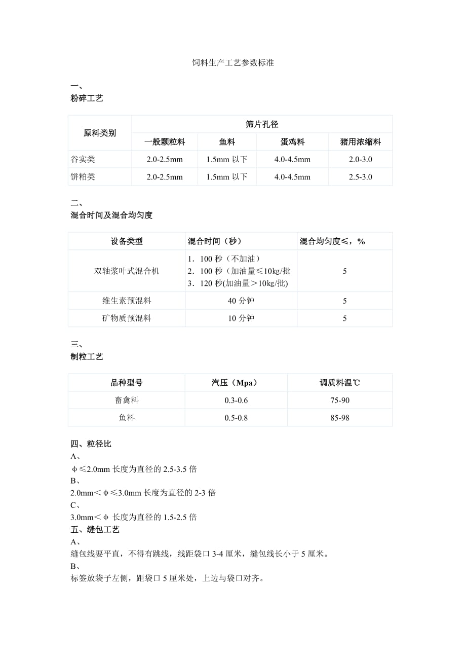 饲料生产工艺参数标准_第1页