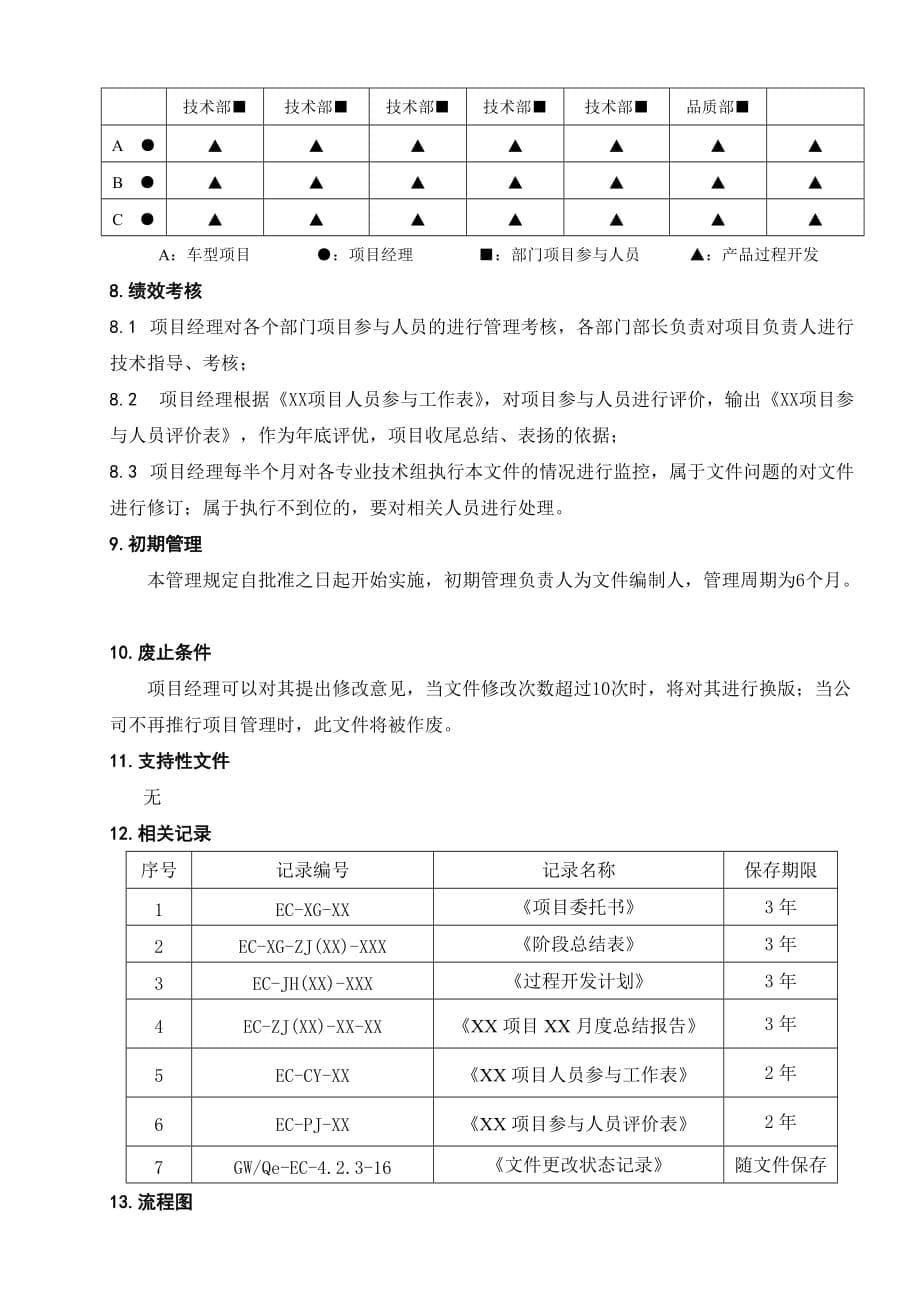 工程院项目管理管理规定_第5页