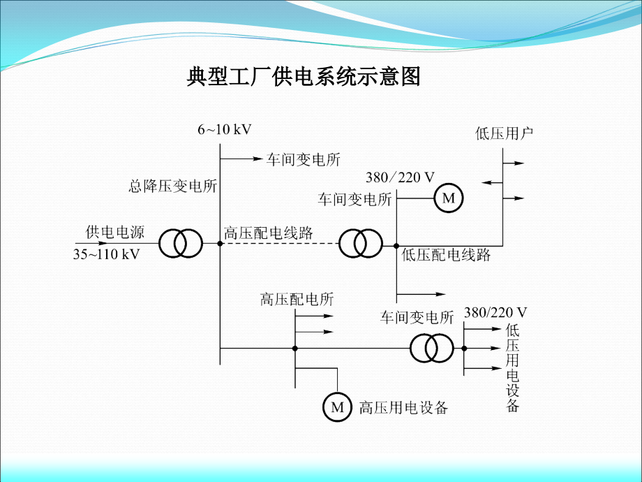 工厂供电技术第三章-供电系统_第4页