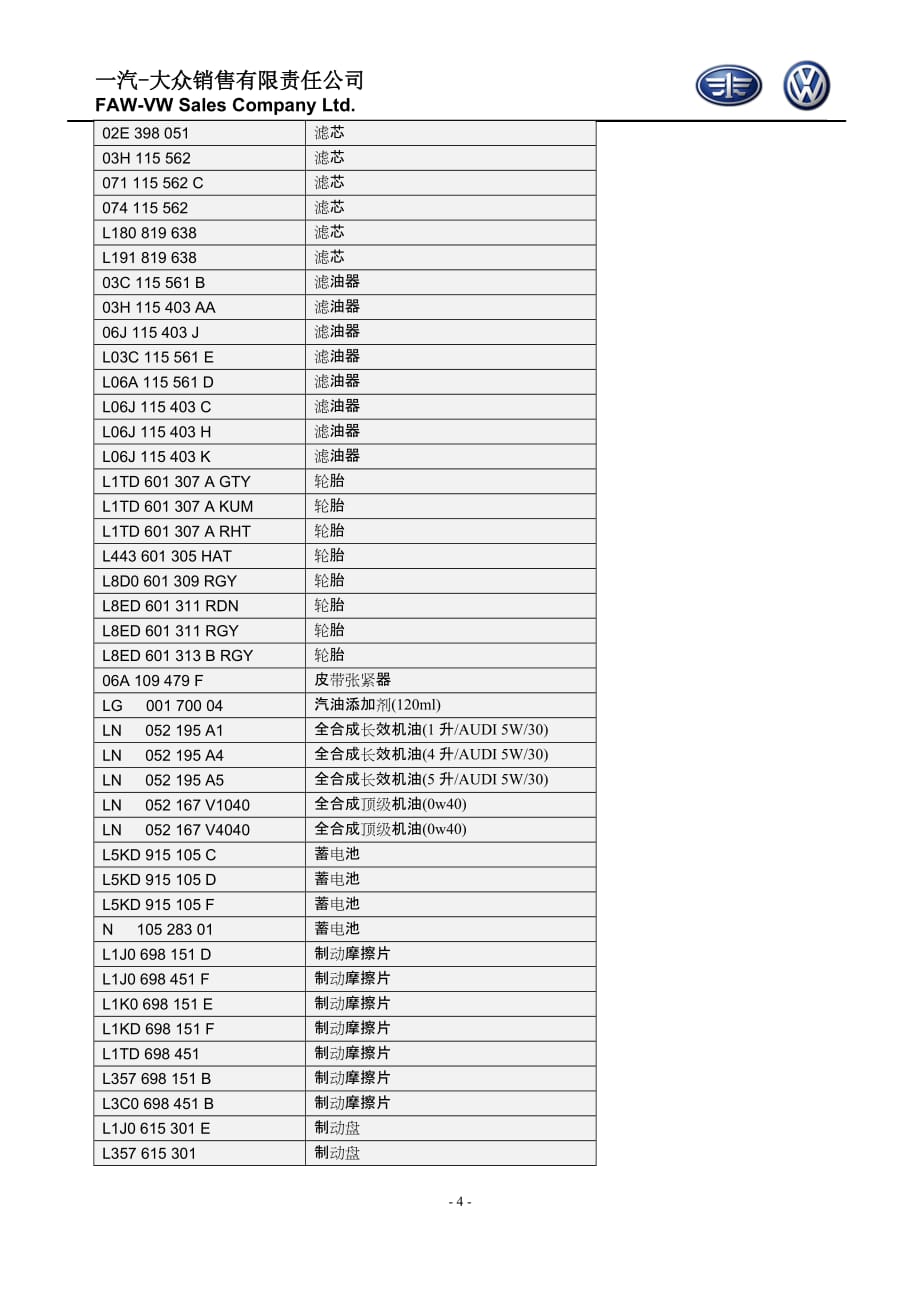 大众品牌备件订货管理补充规定 (紧急订单加价清单)_第4页