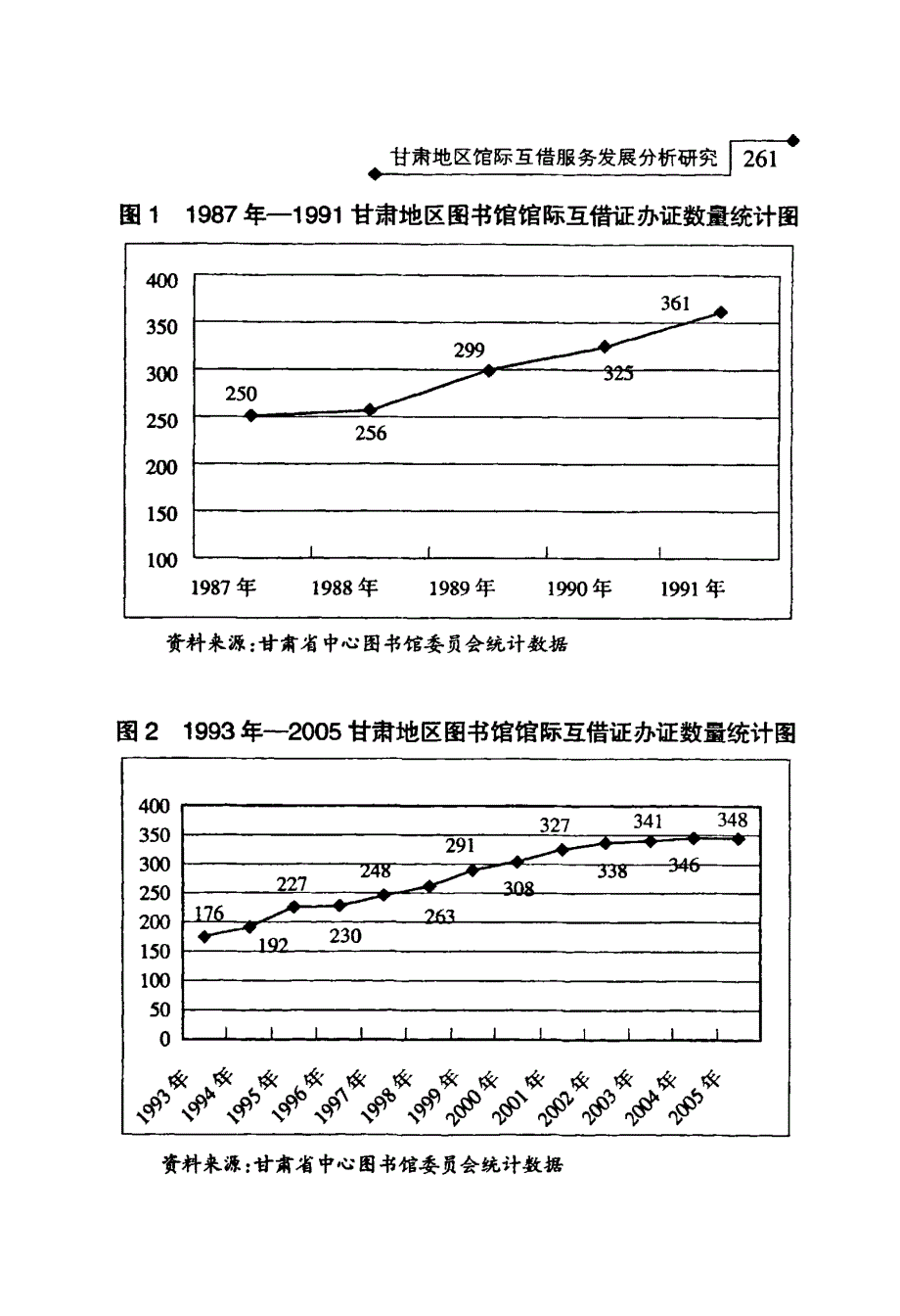 甘肃地区馆际互借服务发展分析研究_第3页