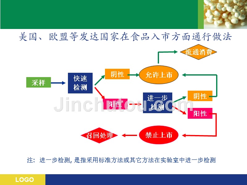 理化快速检测概要_第2页