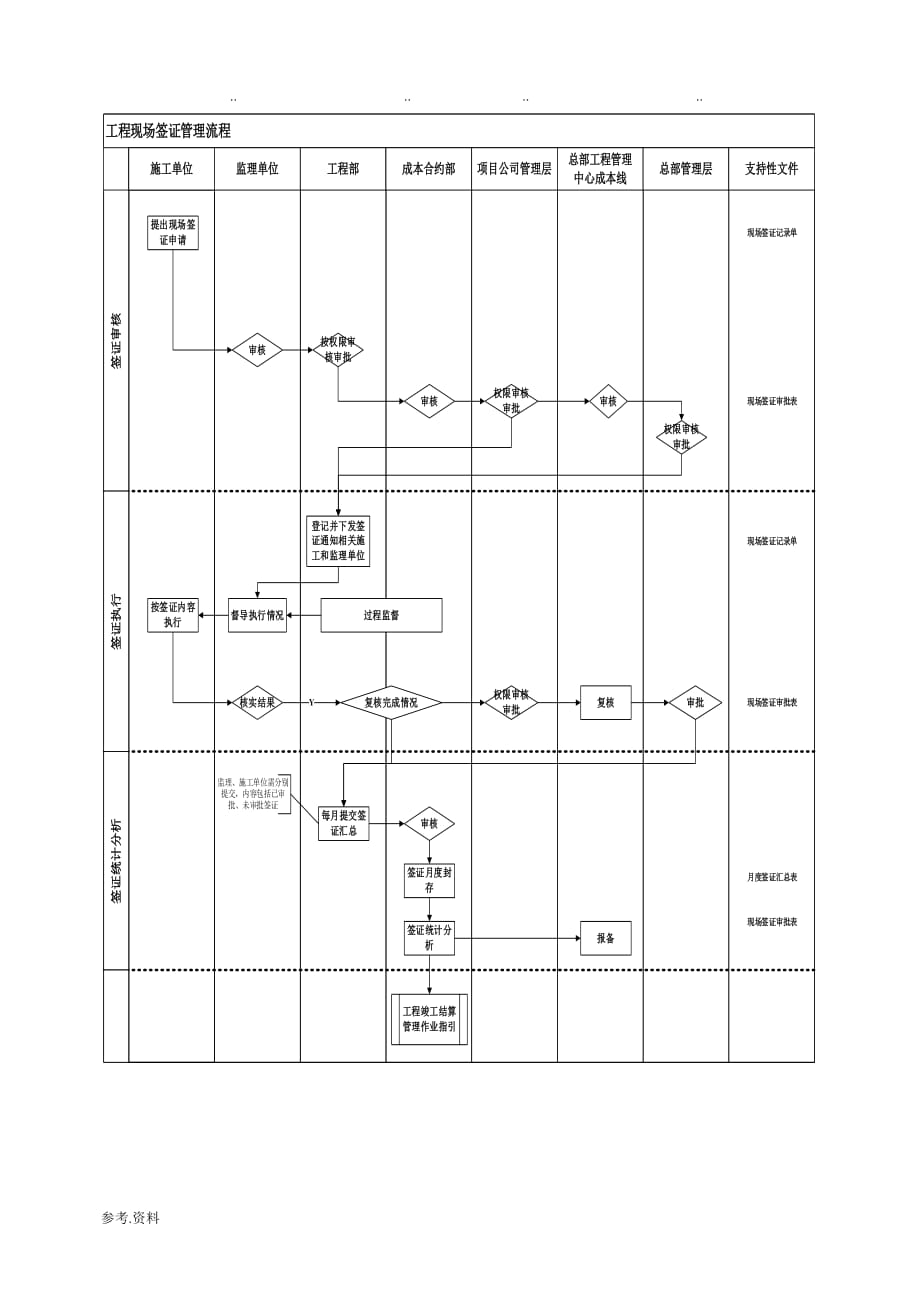 工程现场签证管理流程图_第3页