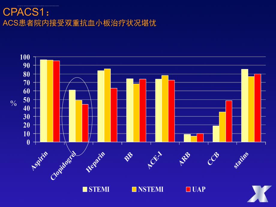 acs的现状和临床路径讨论——霍勇.ppt_第4页