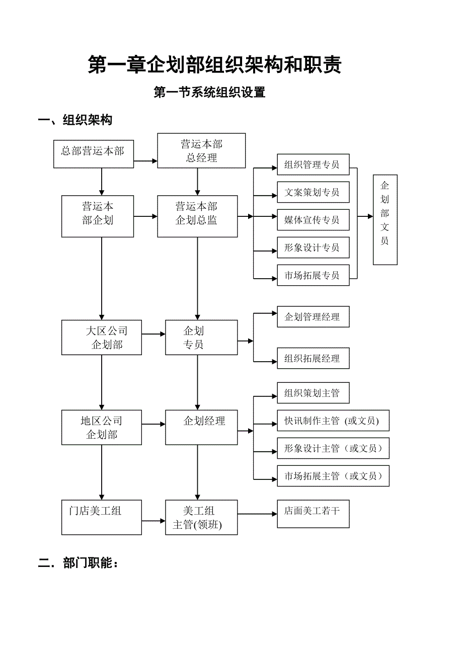 企划部组织架构和职责doc_第1页