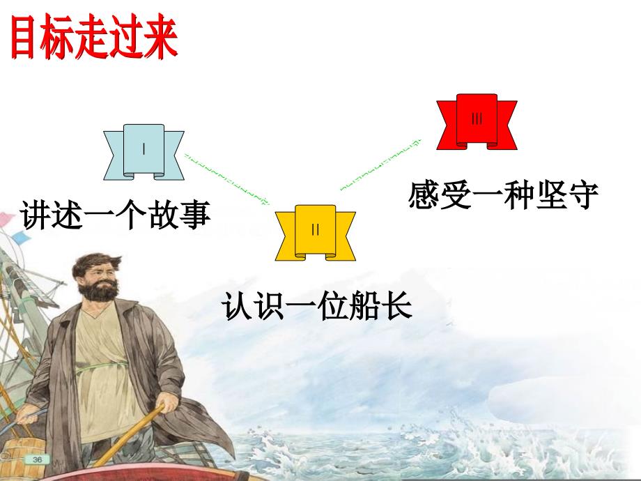 《船长》 课件.ppt_第3页