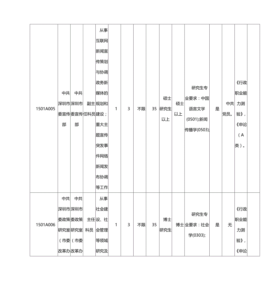 2016年广东省公务员职位表_第3页