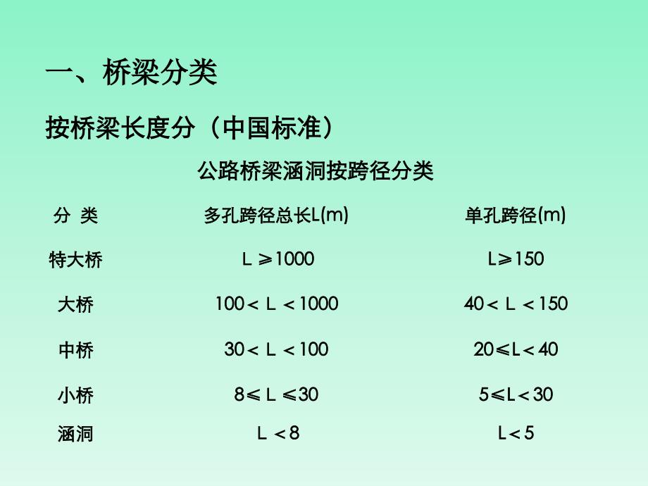 桥梁施工常见问题与解决办法课件_第3页