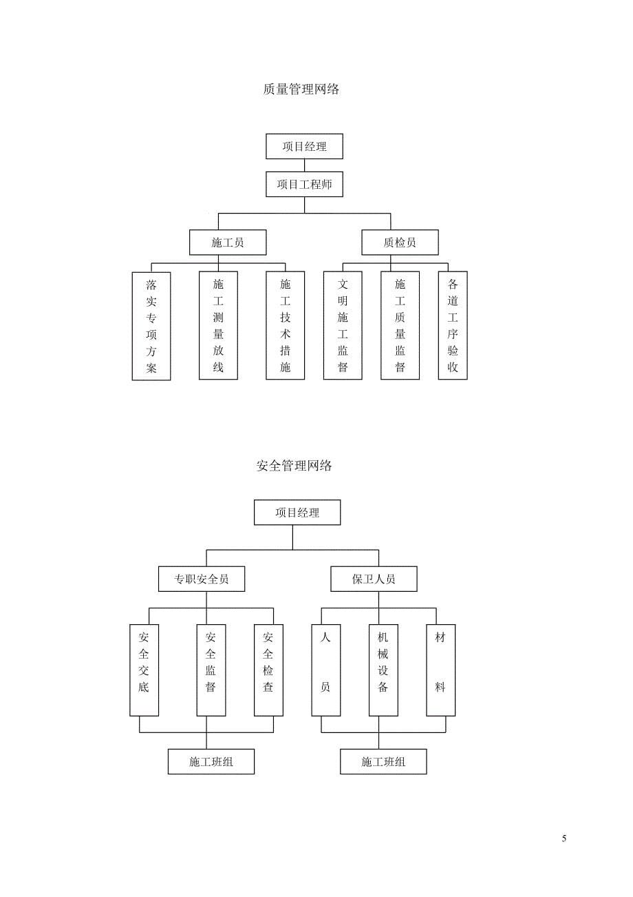 高大模板及支撑施工方案_第5页