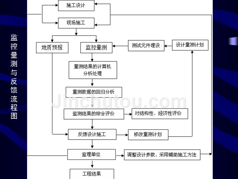 隧道试验检测技术六概要_第5页