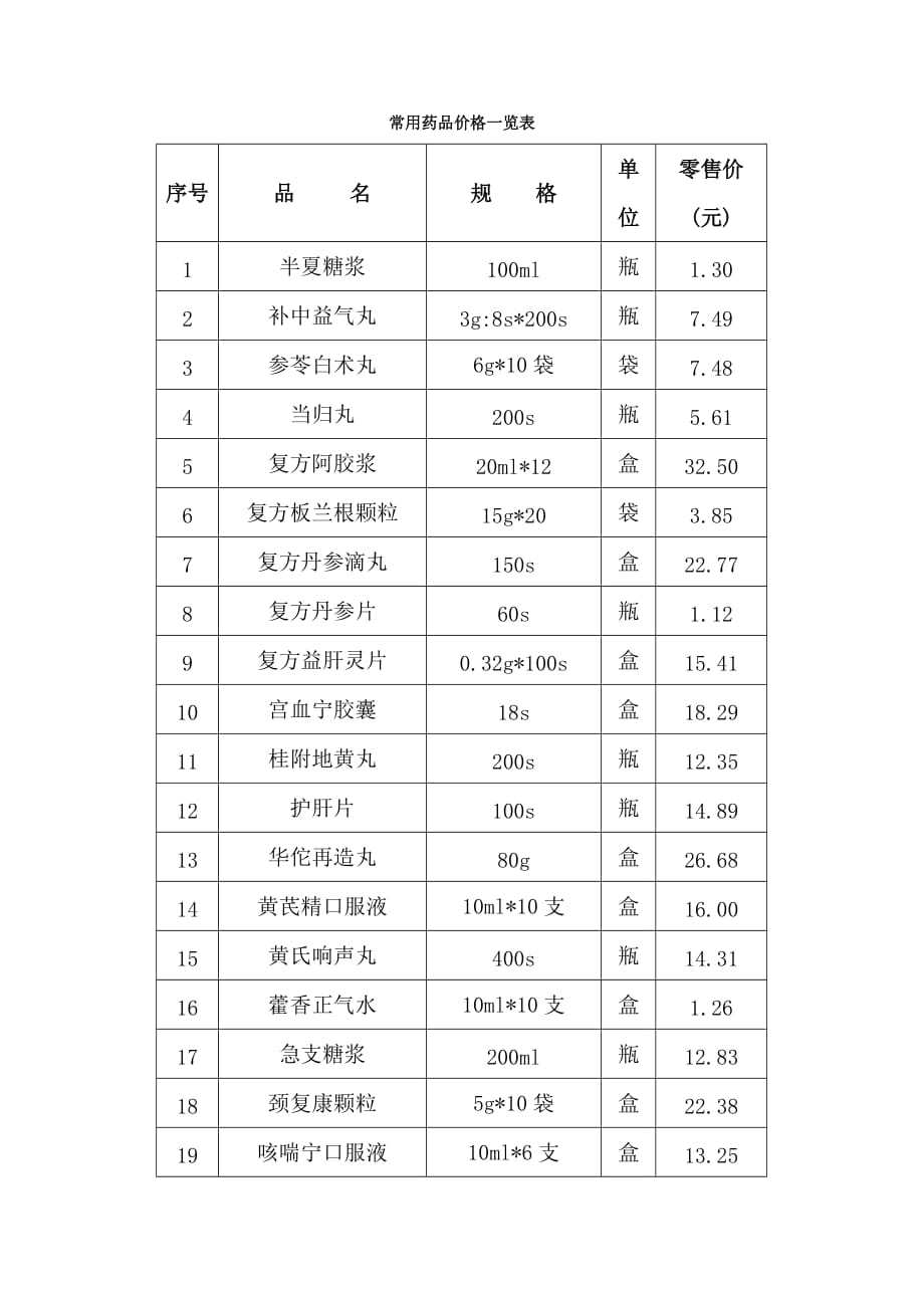 常用药品价格一览表_第1页