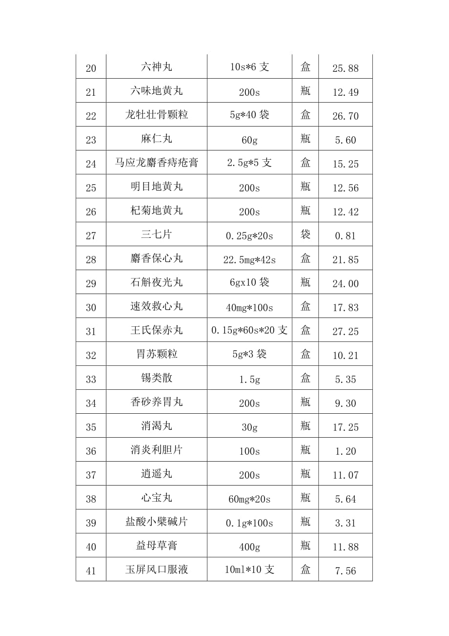 常用药品价格一览表_第2页