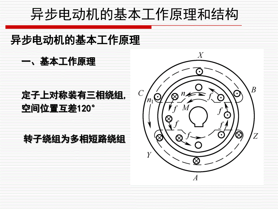 锦州电动机课件ppt_第4页