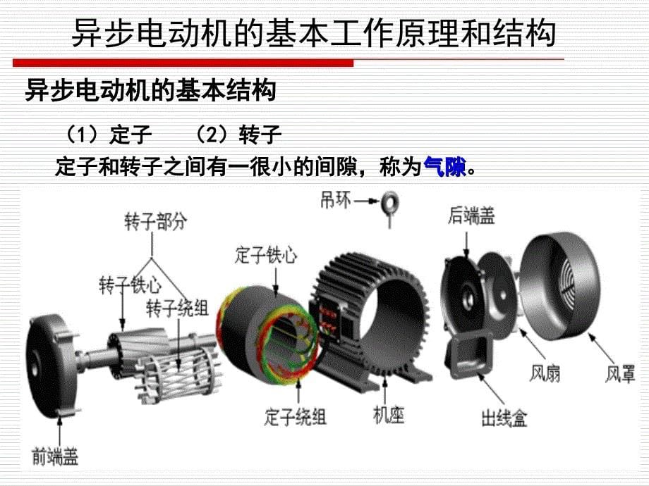 锦州电动机课件ppt_第5页