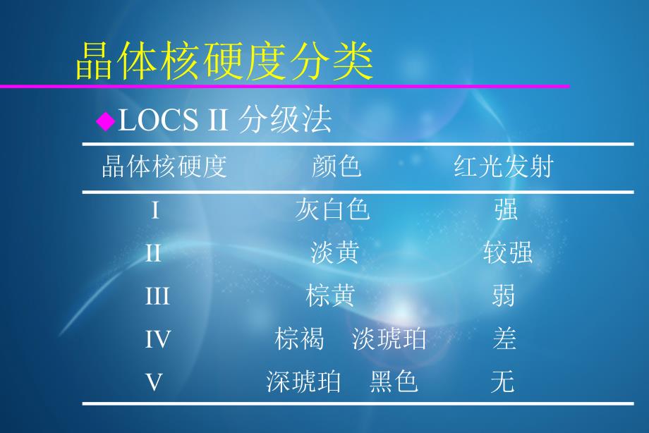 超声乳化手术中基本具体操作技术_第2页