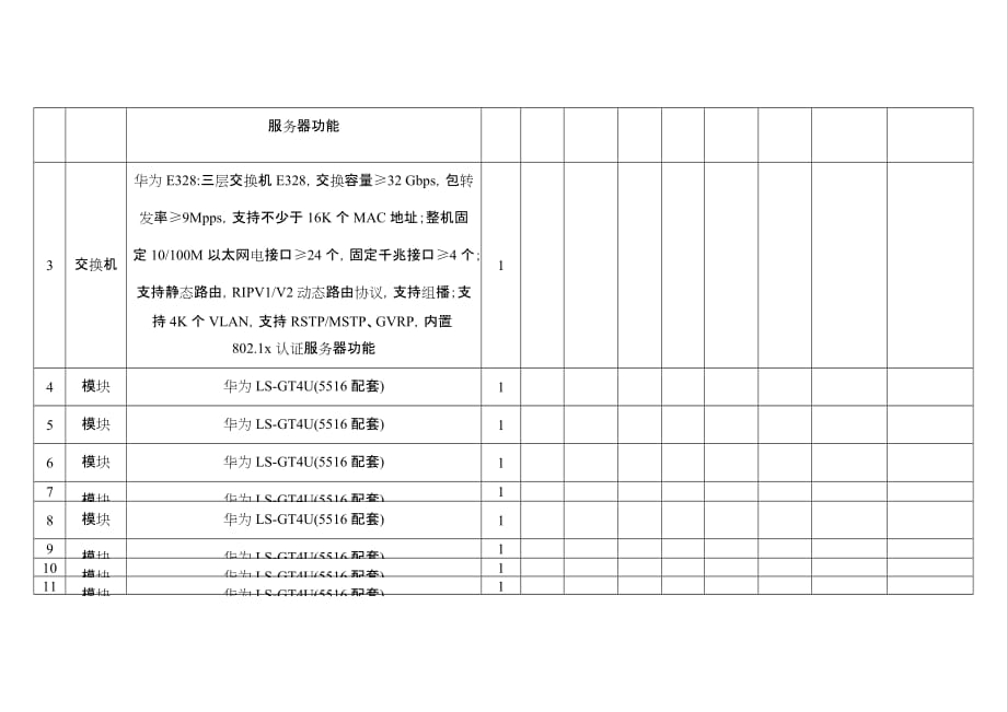 数字广播系统、办公自动化设备和音响设备询价采购投标报价表_第2页