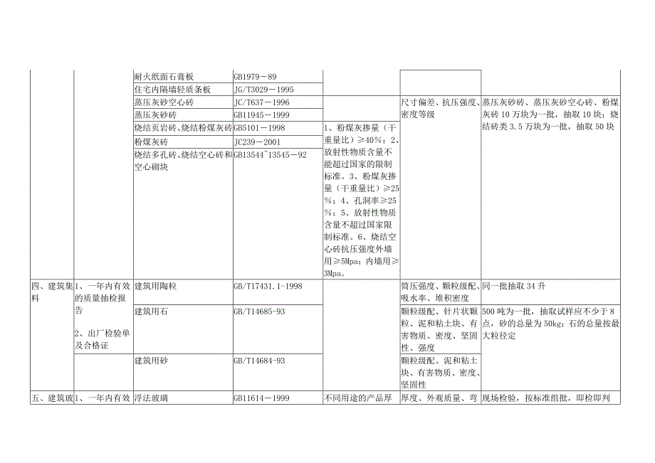 穗建材[2001]200号_第4页