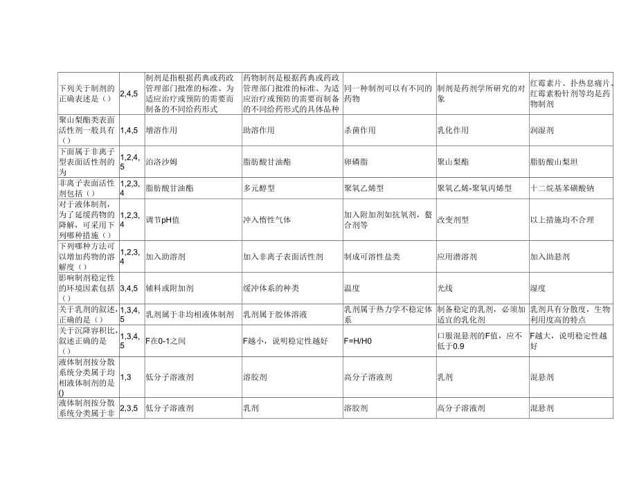 药剂学多选_第1页