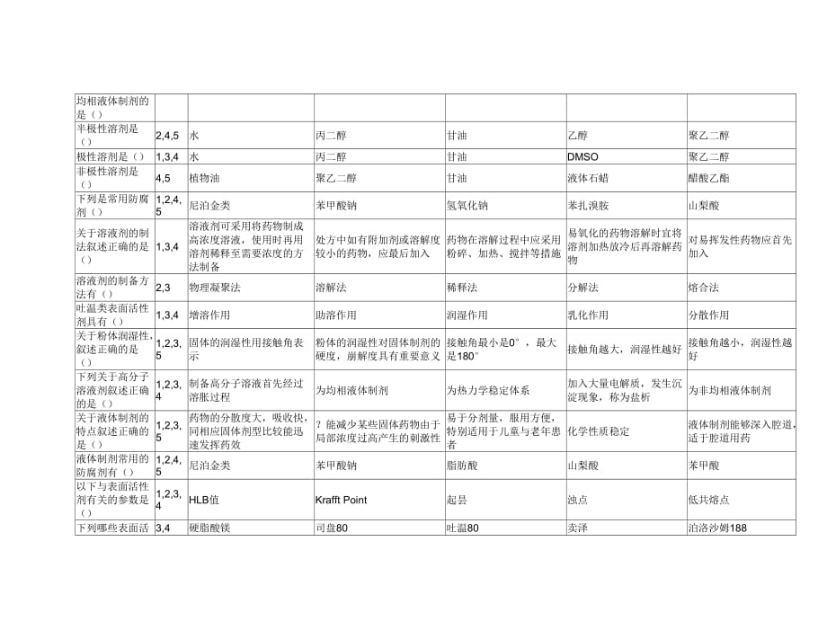 药剂学多选_第2页