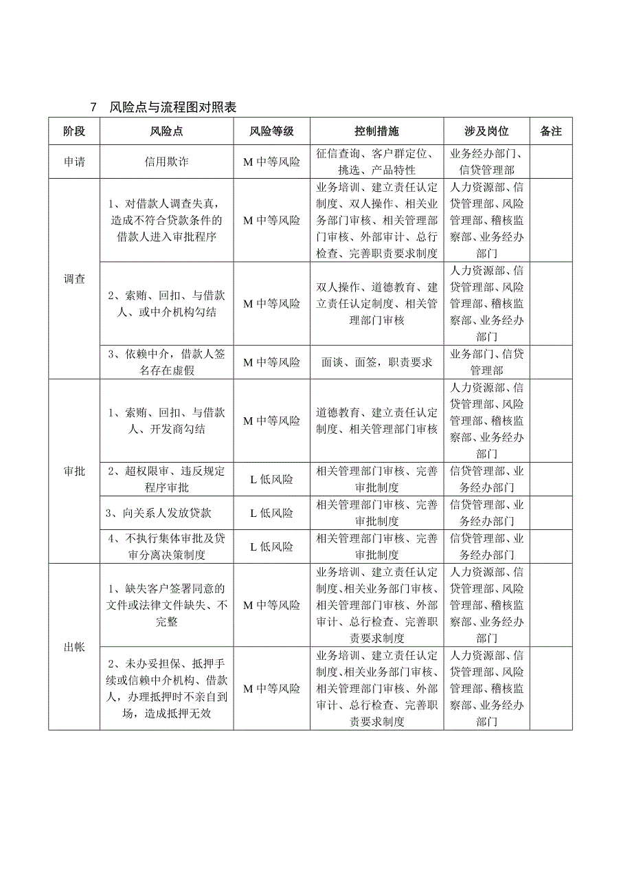 个人住房装修贷款操作规程_第4页