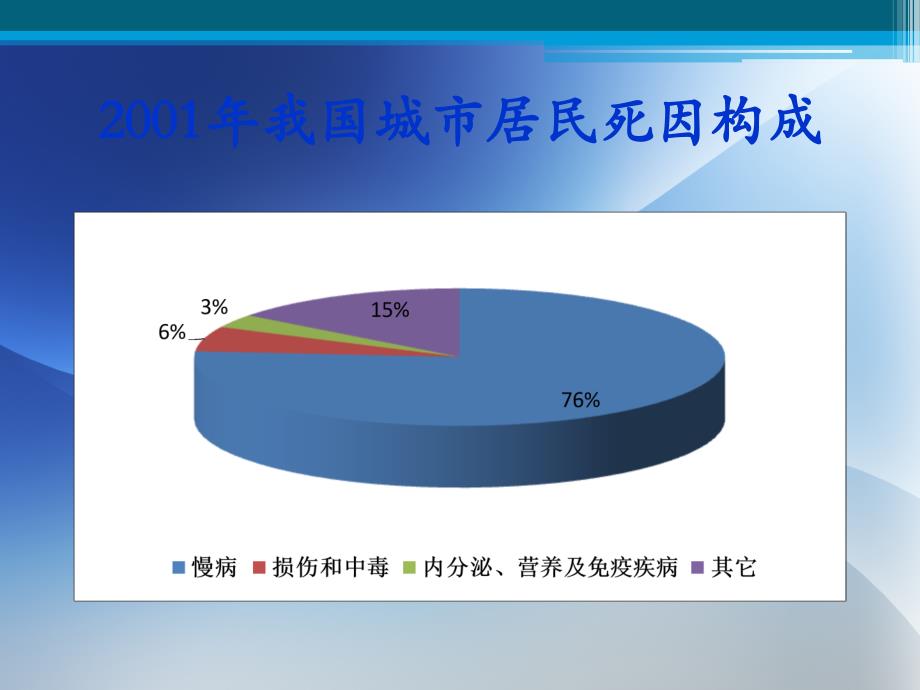 有效培训资料慢病管理_第4页