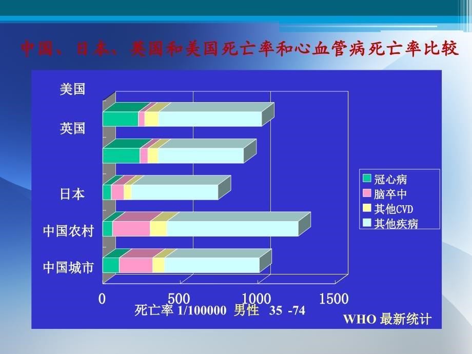 有效培训资料慢病管理_第5页