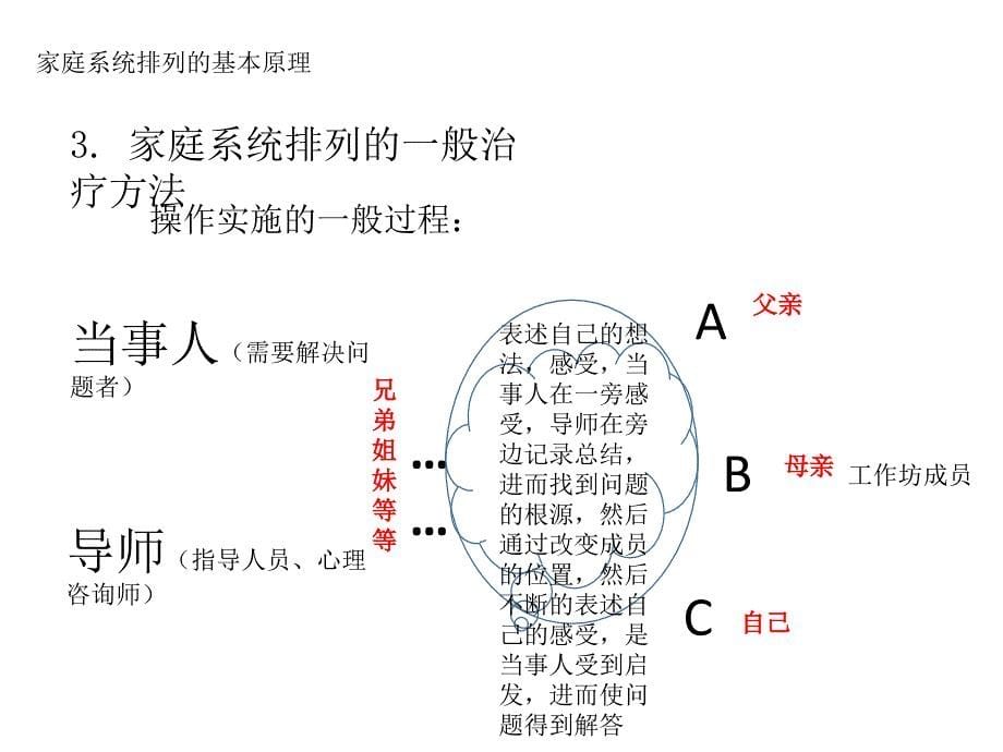 家庭系统排列概要_第5页