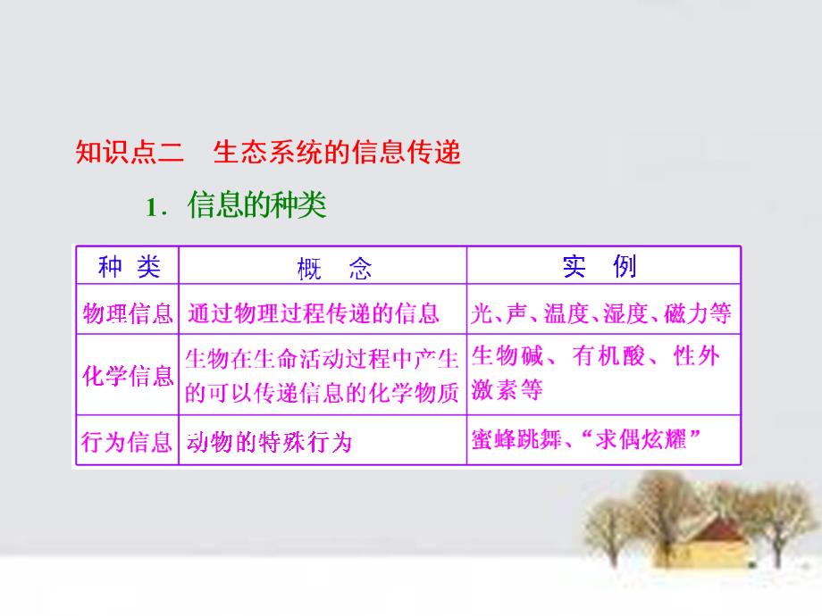 2016届高三生物一轮复习 第四单元 第二讲 生态系统的物质循环、信息传递与稳定性课件 新人教版必修3.ppt_第3页