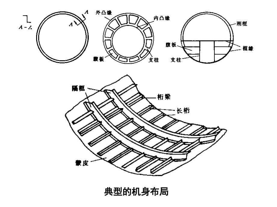 飞行器结构力学电子教案6-1_第5页